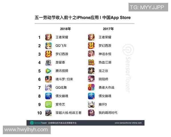 手游电竞崛起之路王者荣耀职业联赛发展历程全解析